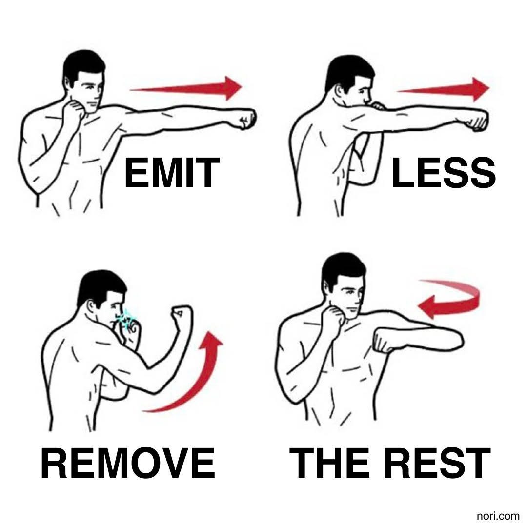 Four-step punching diagram of a man throwing a jab, cross, uppercut and hook, labelled "Emit", "Less", "Remove" and "The rest".