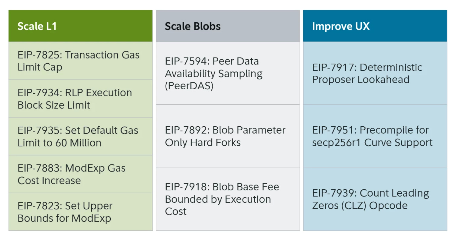 Local Ethereum #11 - by Riely - Local Ethereum