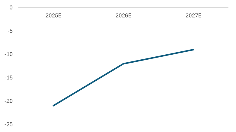 A graph with a line

AI-generated content may be incorrect.