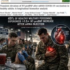 BREAKING STUDY: Half of COVID-19 Vaccinated Military Personnel Suffered Subclinical Heart Stress