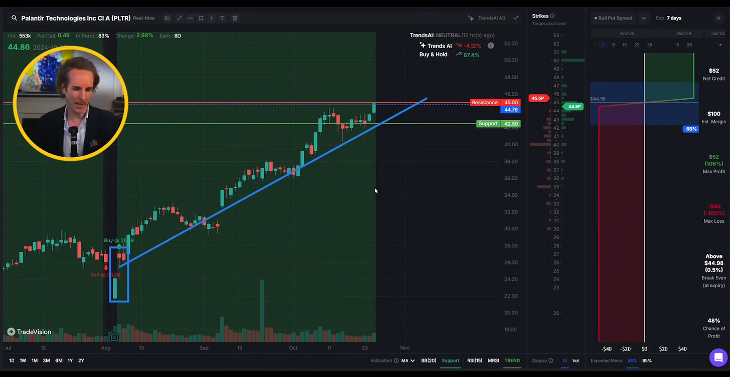 Palantir stock chart highlighting upward trajectory and resistance at $45.