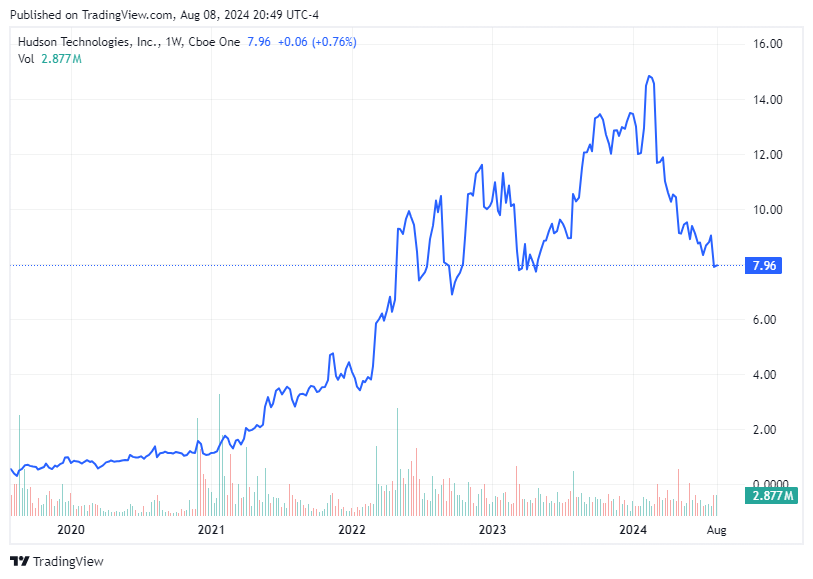 TradingView chart TradingView chart