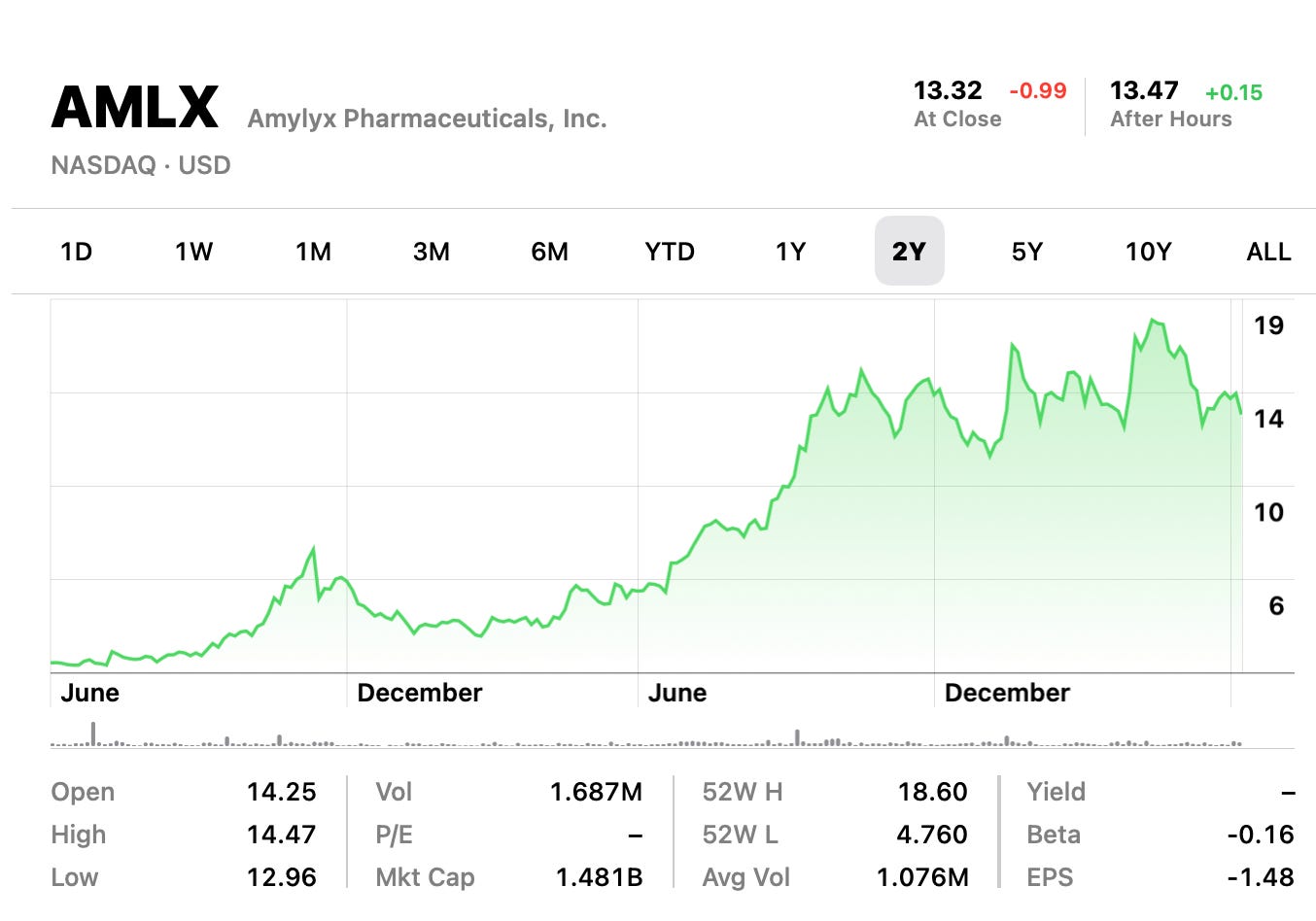 Post #23: When the Data Wins, but the Company Kills the Asset in favor of GLP1-hype: MBX/ Imapextide, and What It Means for Amylyx/Avexitide Post #23: When the Data Wins, but the Company Kills the Asset in favor of GLP1-hype: MBX/ Imapextide, and What It Means for Amylyx/Avexitide