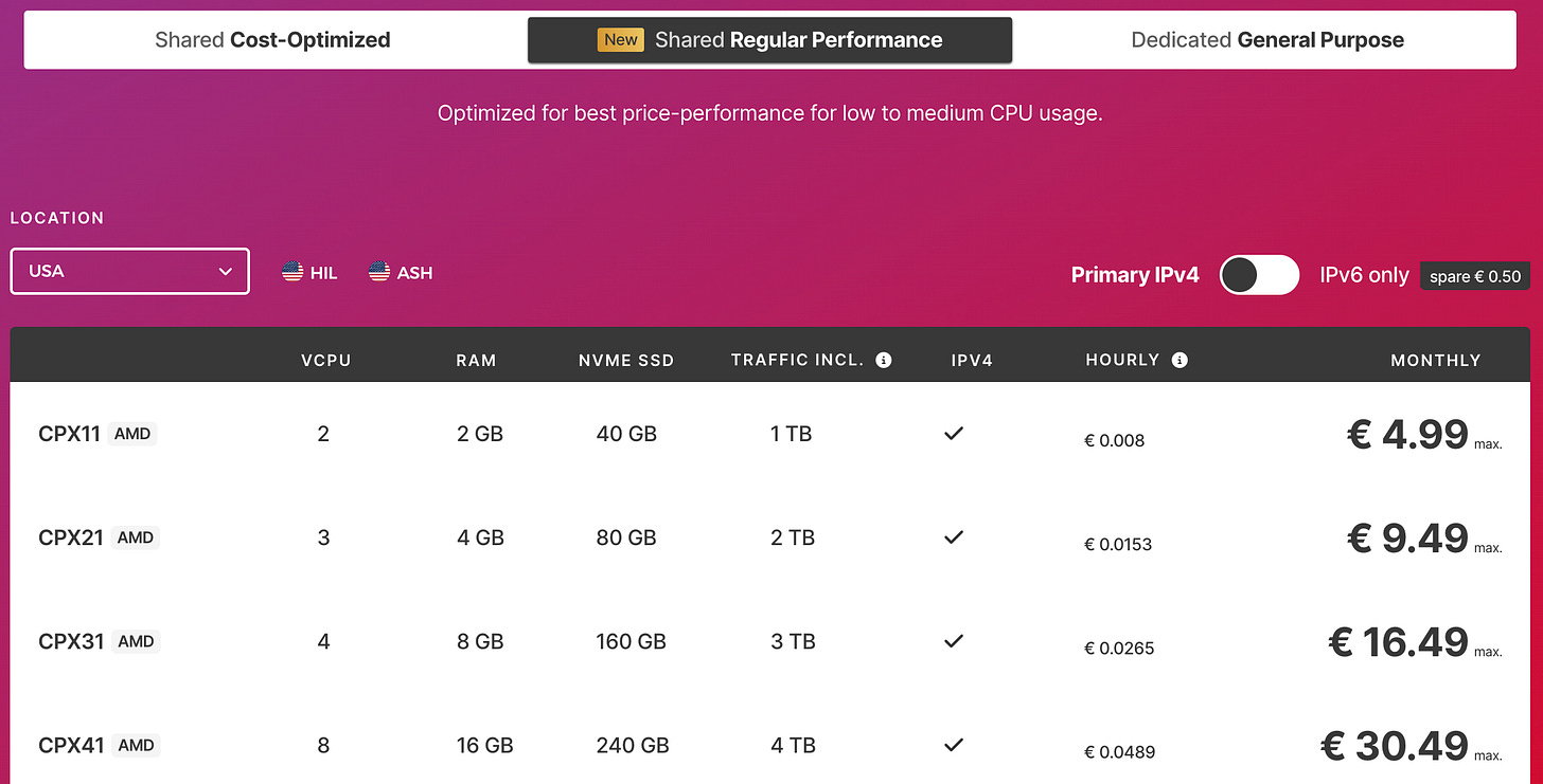 Hetzner Server Pricing page