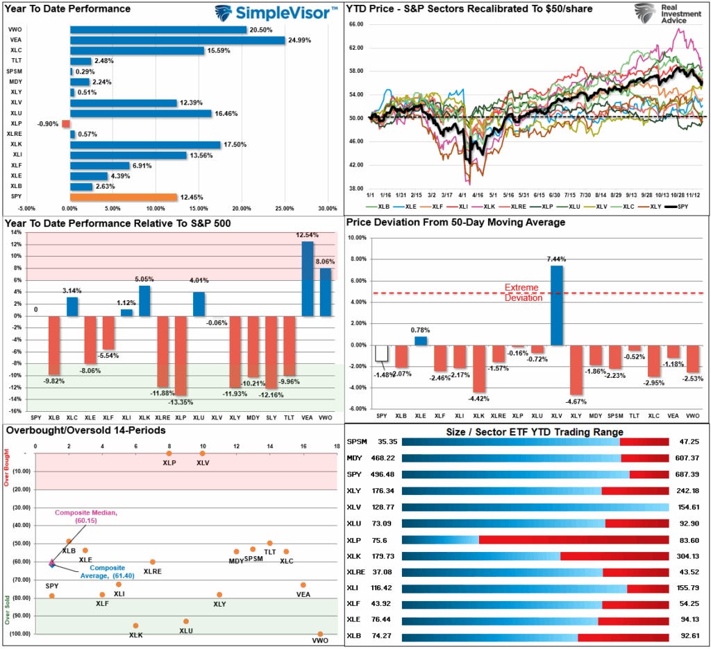 Market sector relative performance Market sector relative performance