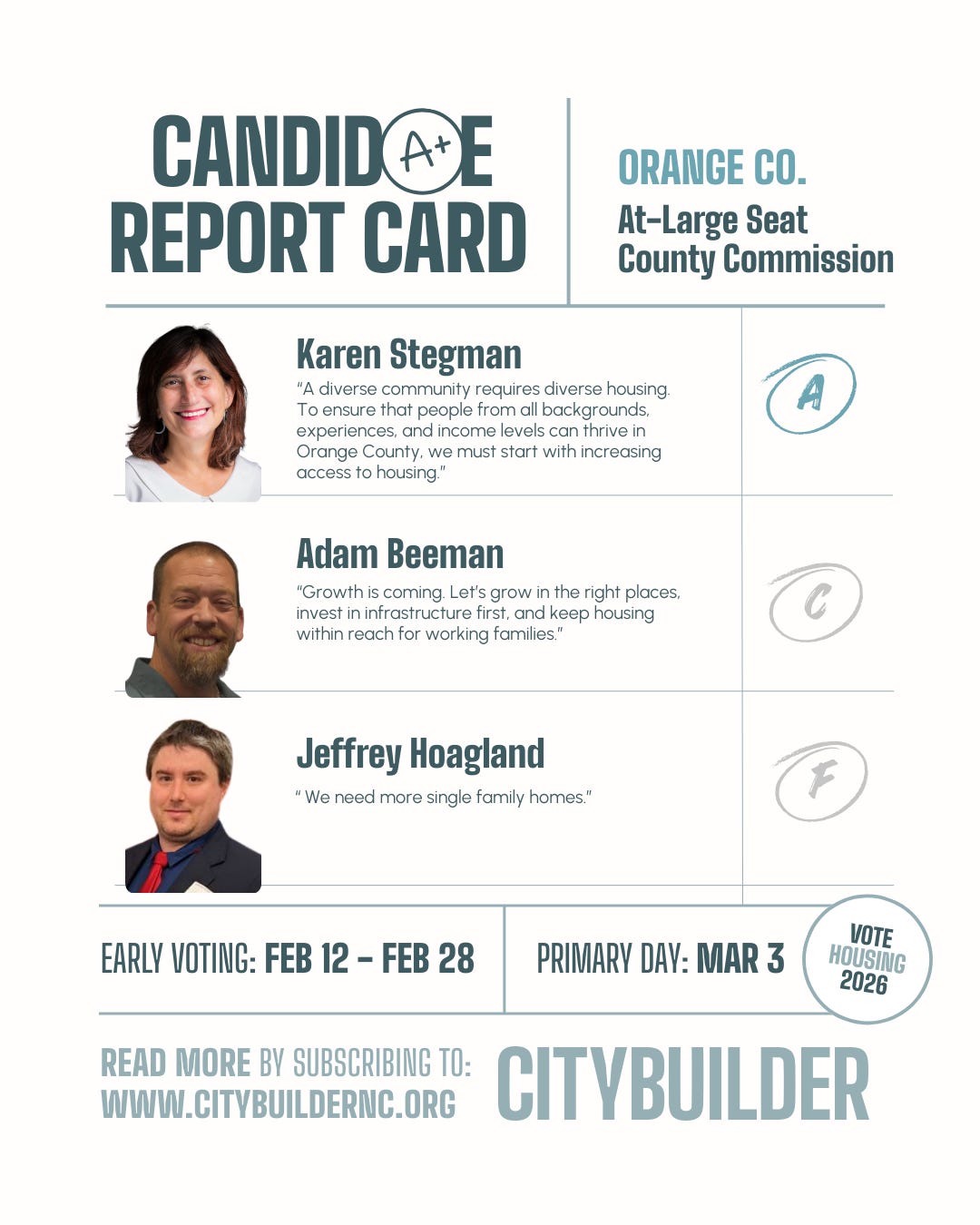 Report Card on Candidates for Orange Co. At-Large County Commissioner seat. Graded on Housing solutions. Karen Stegman receives an A. Adam Beeman receives a C. Jeffrey Hoagland receives an F. Report Card on Candidates for Orange Co. At-Large County Commissioner seat. Graded on Housing solutions. Karen Stegman receives an A. Adam Beeman receives a C. Jeffrey Hoagland receives an F.
