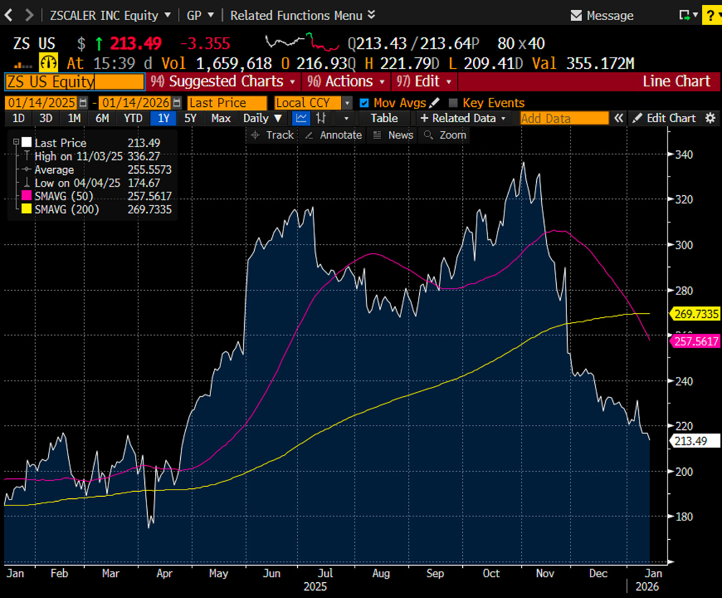 The Trouble with 33,016,800% Returns - by E.B. Tucker