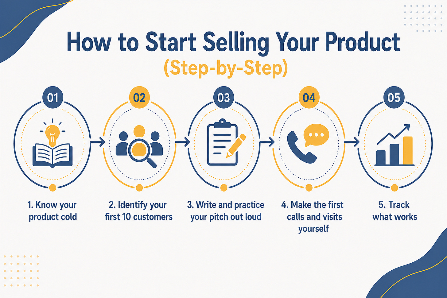 Real founder reviewing a customer list and sales notes