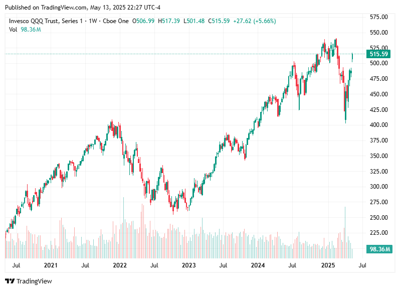 TradingView chart TradingView chart