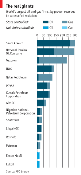 OPEC Gas Firms.gif
