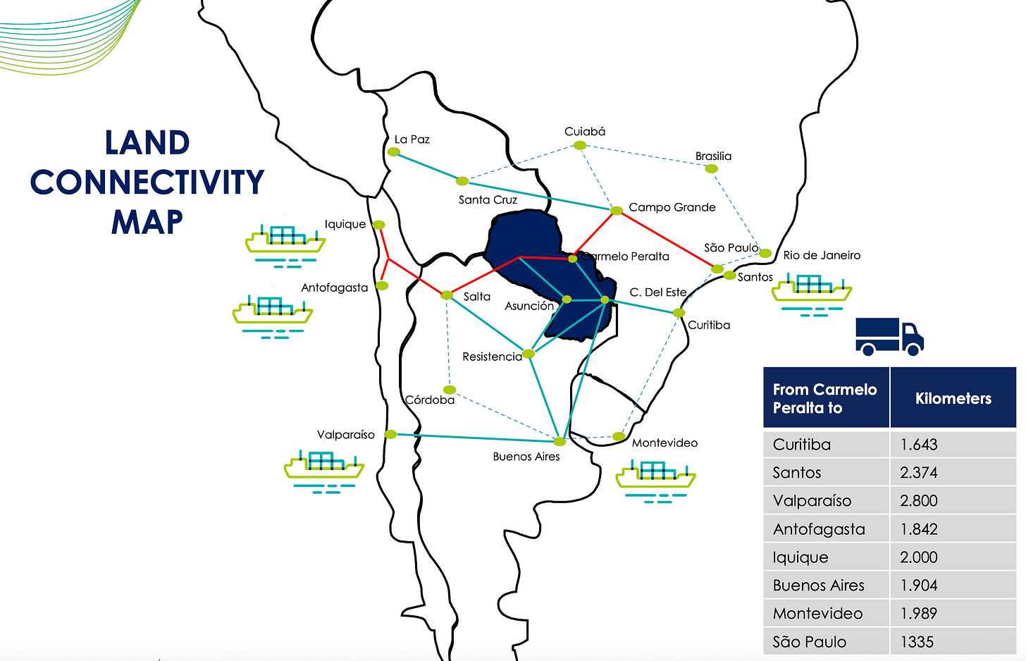 A map of south america with lines and dots

AI-generated content may be incorrect.
