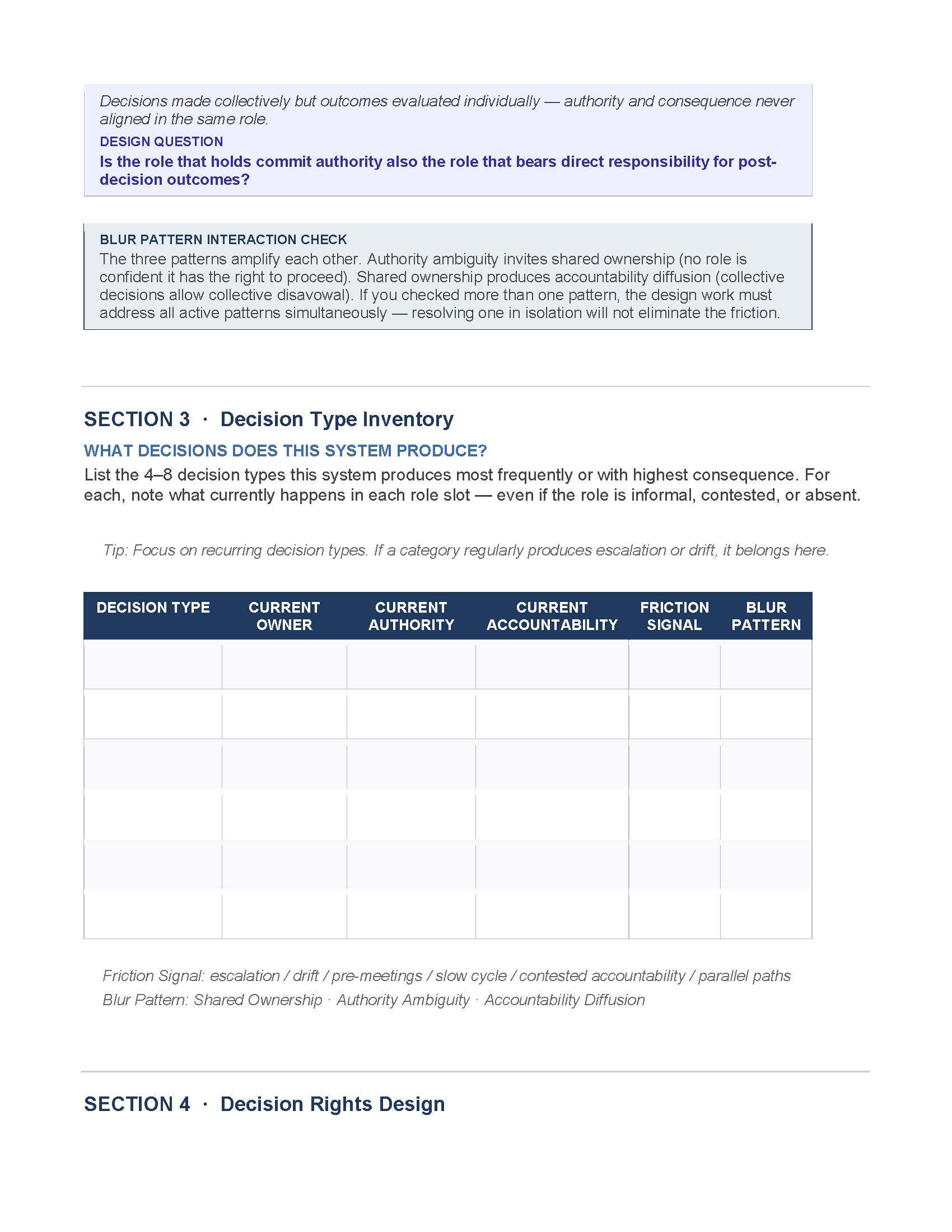 Template 11A: Decision Rights Architecture