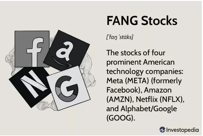 A list of FANNG index members