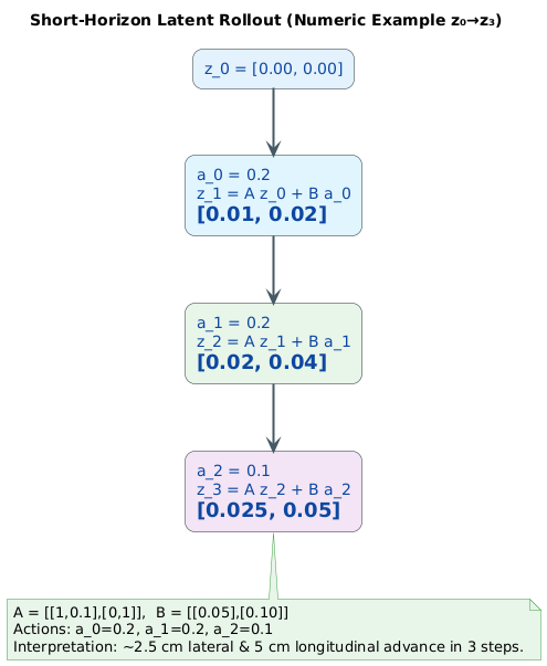 PlantUML Diagram