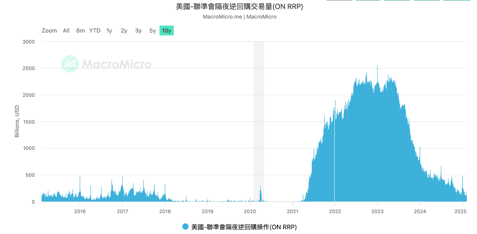 明日非農就業數據將決定短期市場方向，AMZN財報穩健，AI 佈局加速，市場為何反應冷淡？
