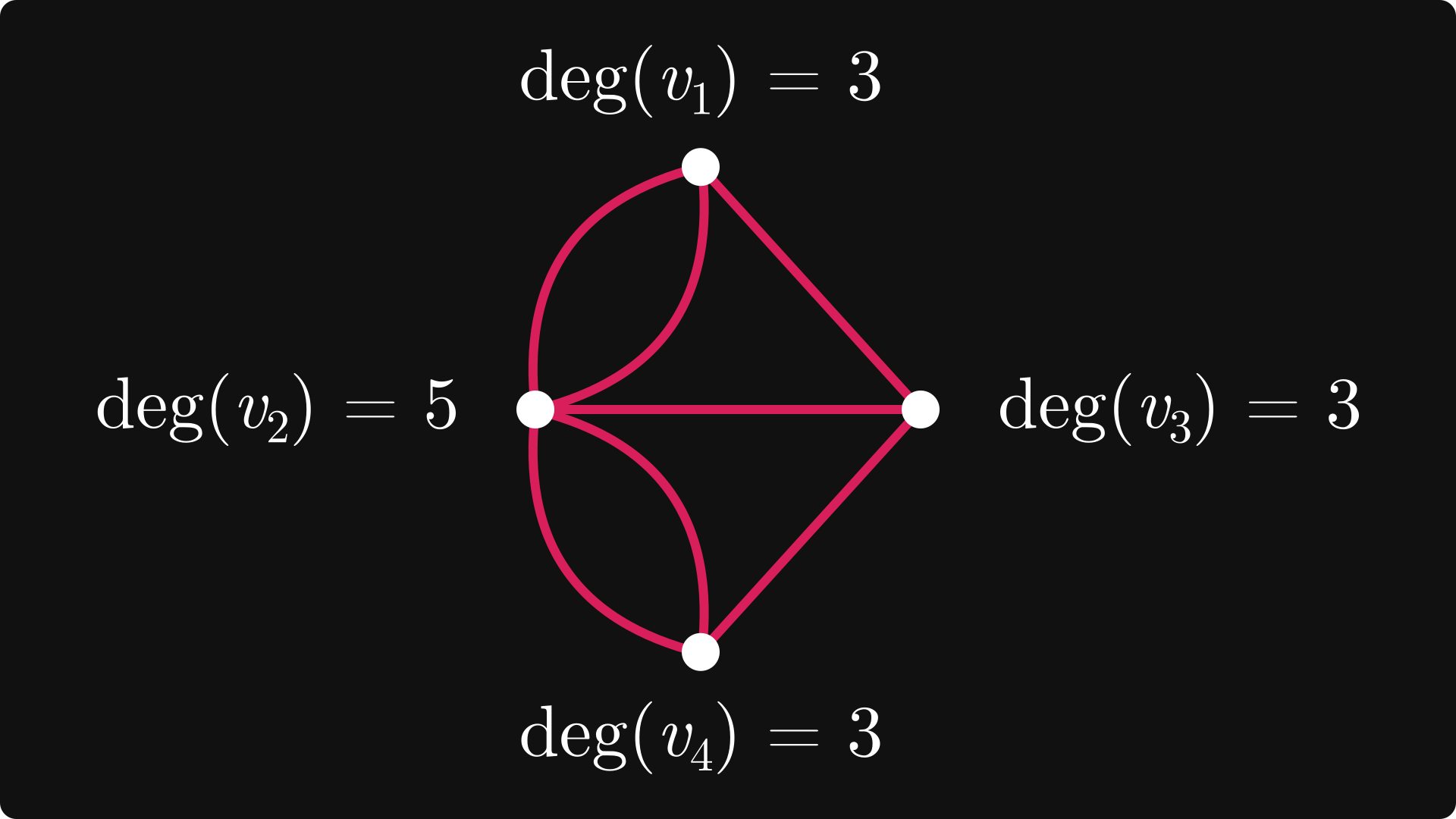 Supergraph Graph Theory