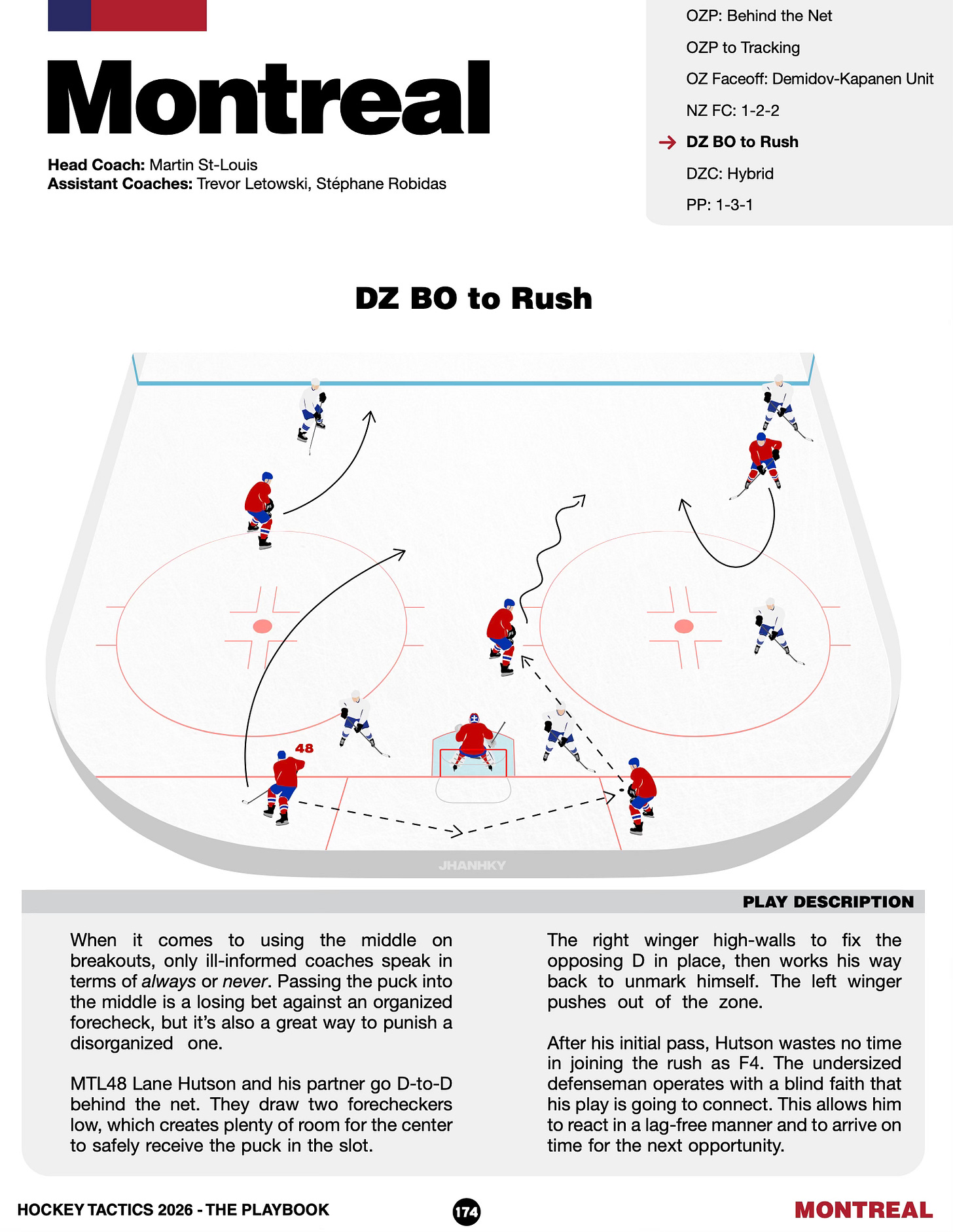 Did Carolina forget how to defend? - by Jack Han