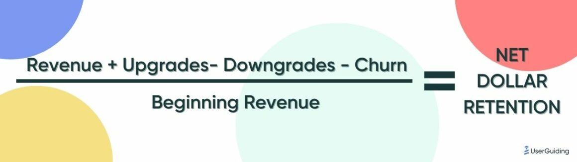 Guide to Net Dollar Retention (NDR) - Definition, Calculation, Tips