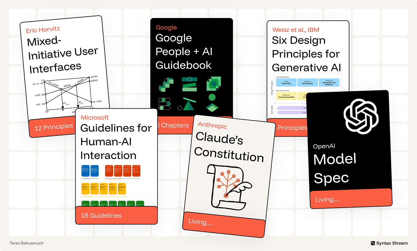 Covers of the sources used 