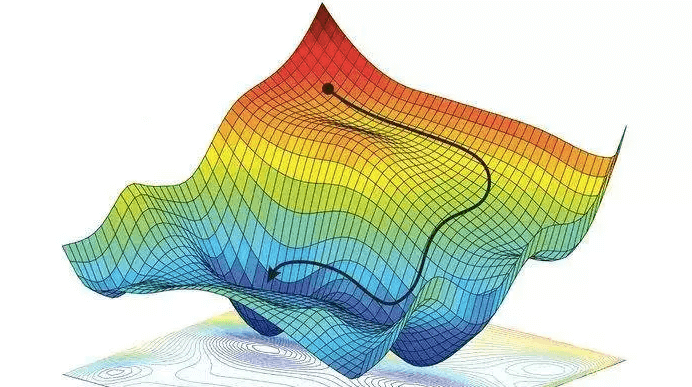 Gradient Descent - Gradient descent - Product Manager's Artificial Intelligence Learning Library Gradient Descent - Gradient descent - Product Manager's Artificial Intelligence Learning Library