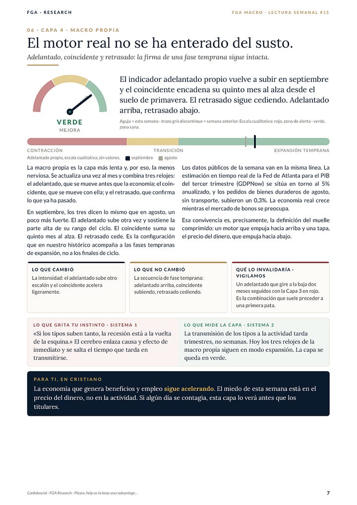 Informe FGA Macro - edición del 27 de septiembre de 2026, diez páginas