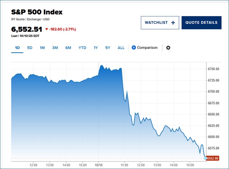 A graph of stock market

AI-generated content may be incorrect.