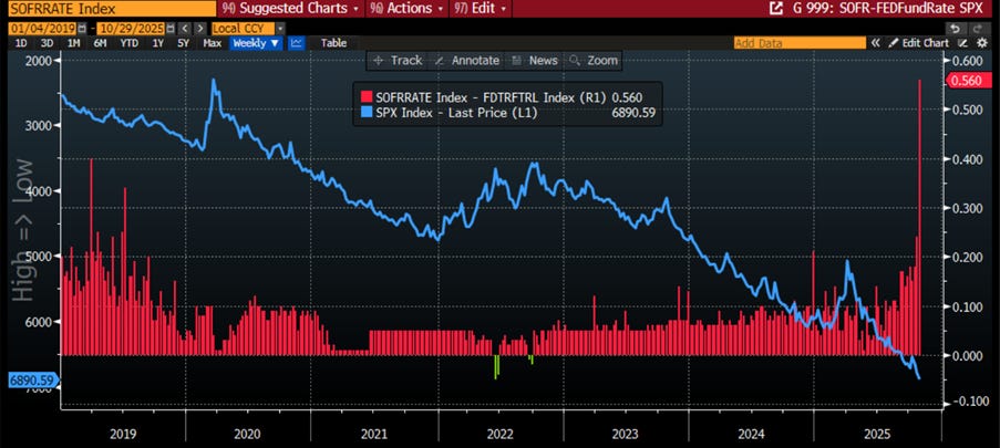 A screen shot of a graph

AI-generated content may be incorrect.
