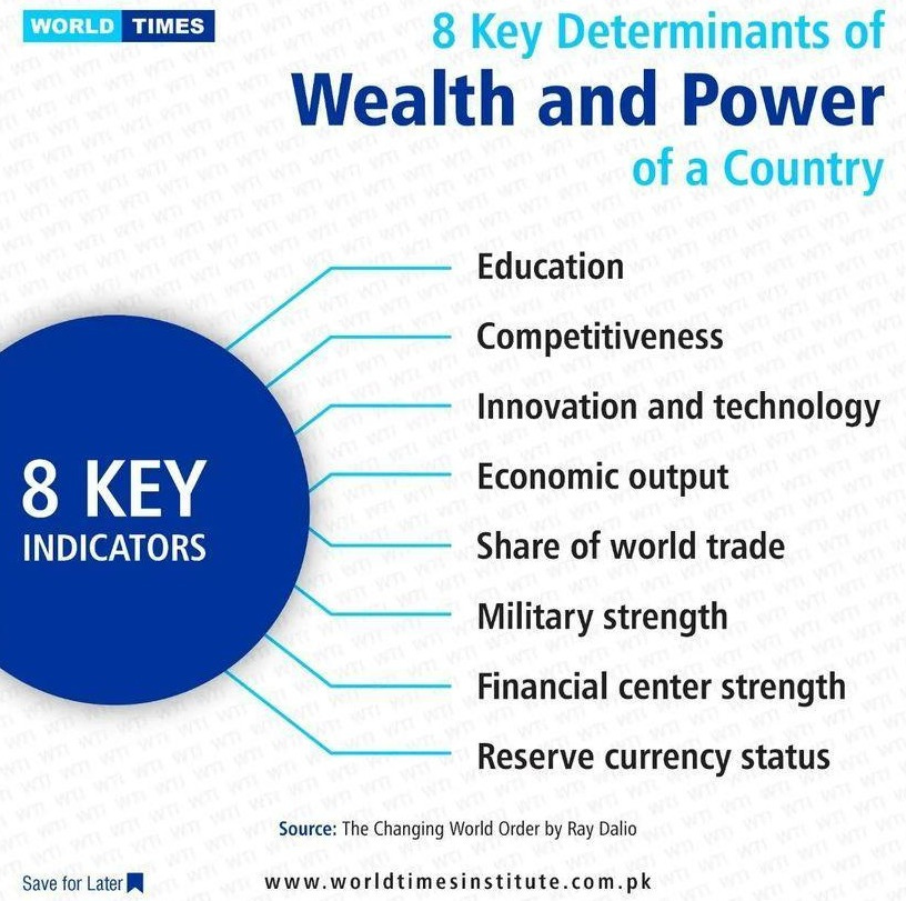 8 Key Determinants of Wealth and Power of a Country - Jahangir's World ...