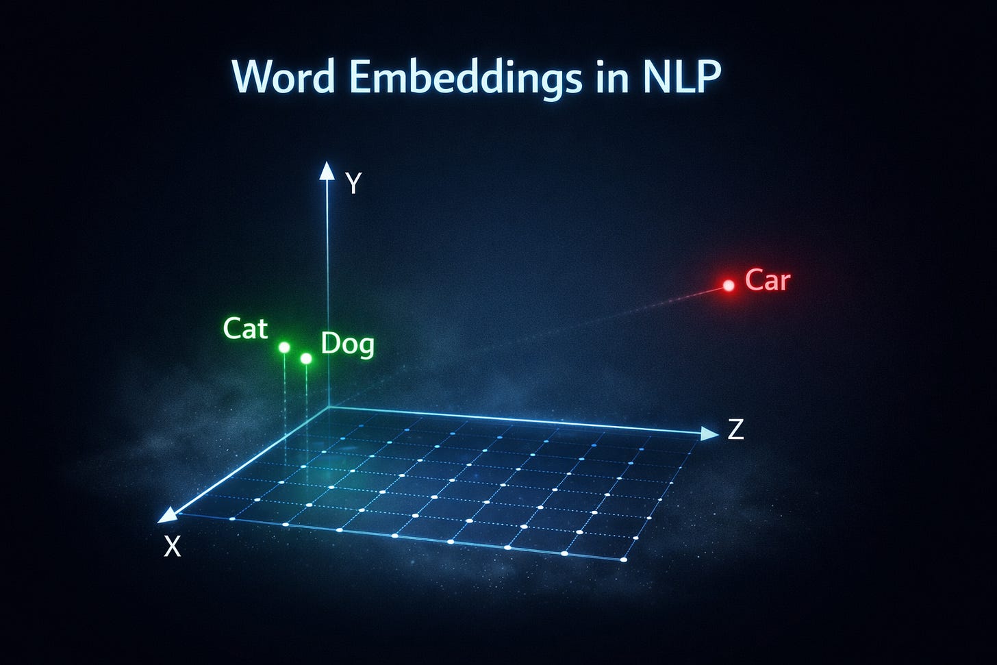 word embeddings in nlp
