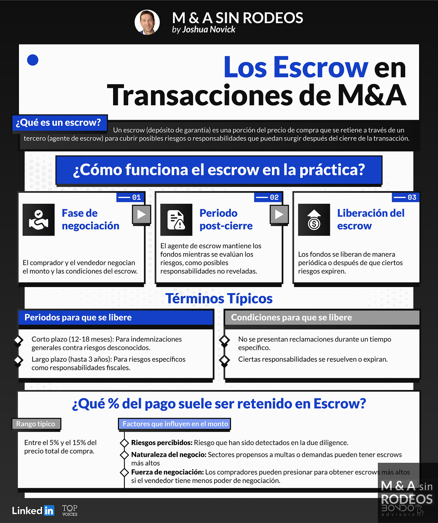 Los Escrows en M&A