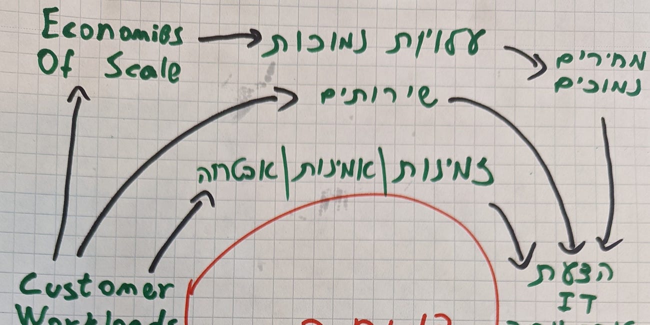 הפלא של באפט ודילמת החדשנות של לארי