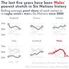 🌍 The Week in International Sport
