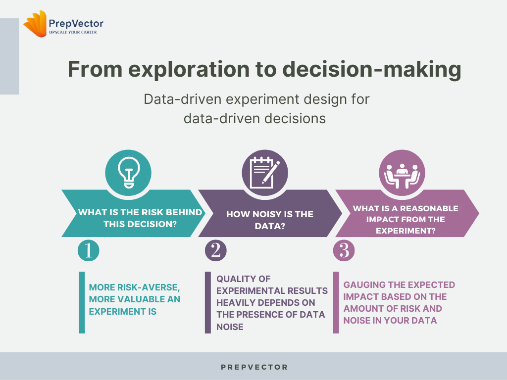 Making Data-Driven Decisions: Navigating the Challenges of AB Testing ...