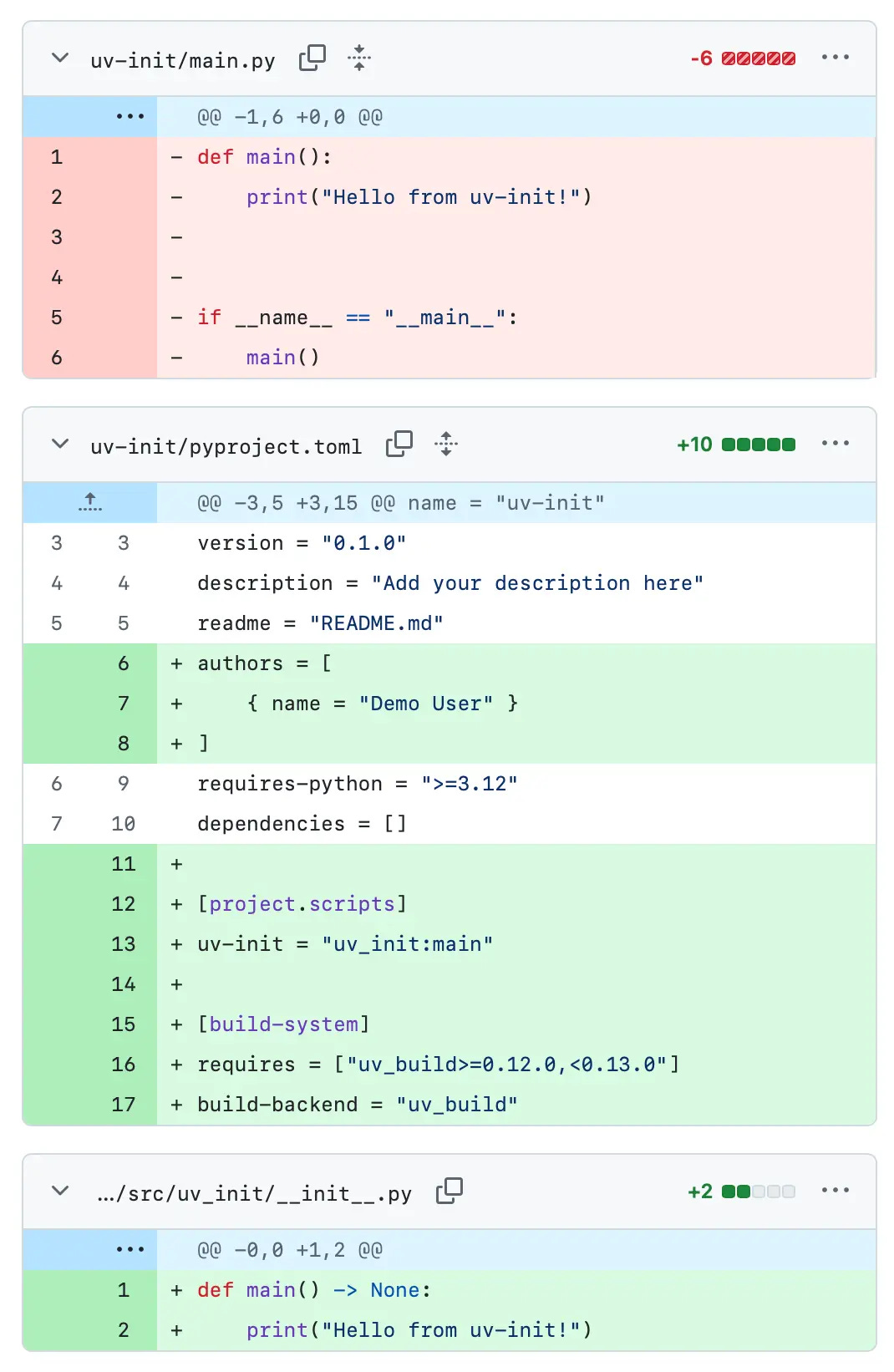 GitHub diff view. uv-init/main.py is an old __name__=="__main__" file that has been entirely deleted. The pyproject.toml now has an authors list and a new project.scripts block defining uv-init as uv_init:main - and a new build-system block that uses uv_build as the build-backend. A new src/uv_init/__init__.py file contains a main() method with a -> None type annotation that prints Hello from uv-init.