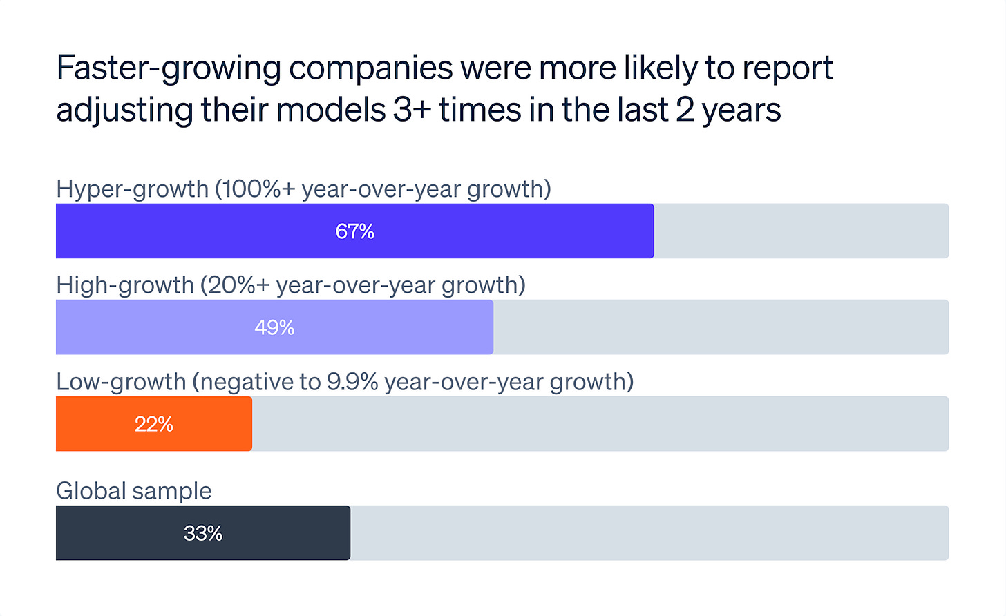 Blog > High-growth companies stand out with flexible pricing >  Image 2