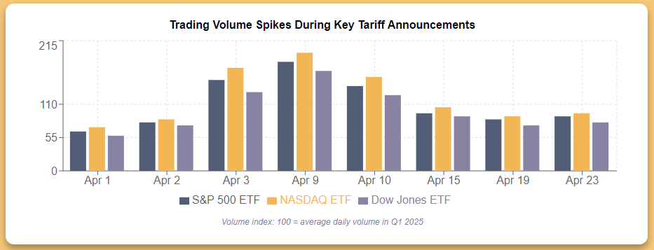 Trading Volume