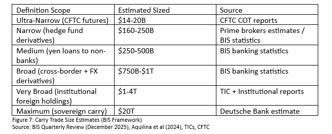 Inside Japan's ~$2 Trillion U.S. Risk Book