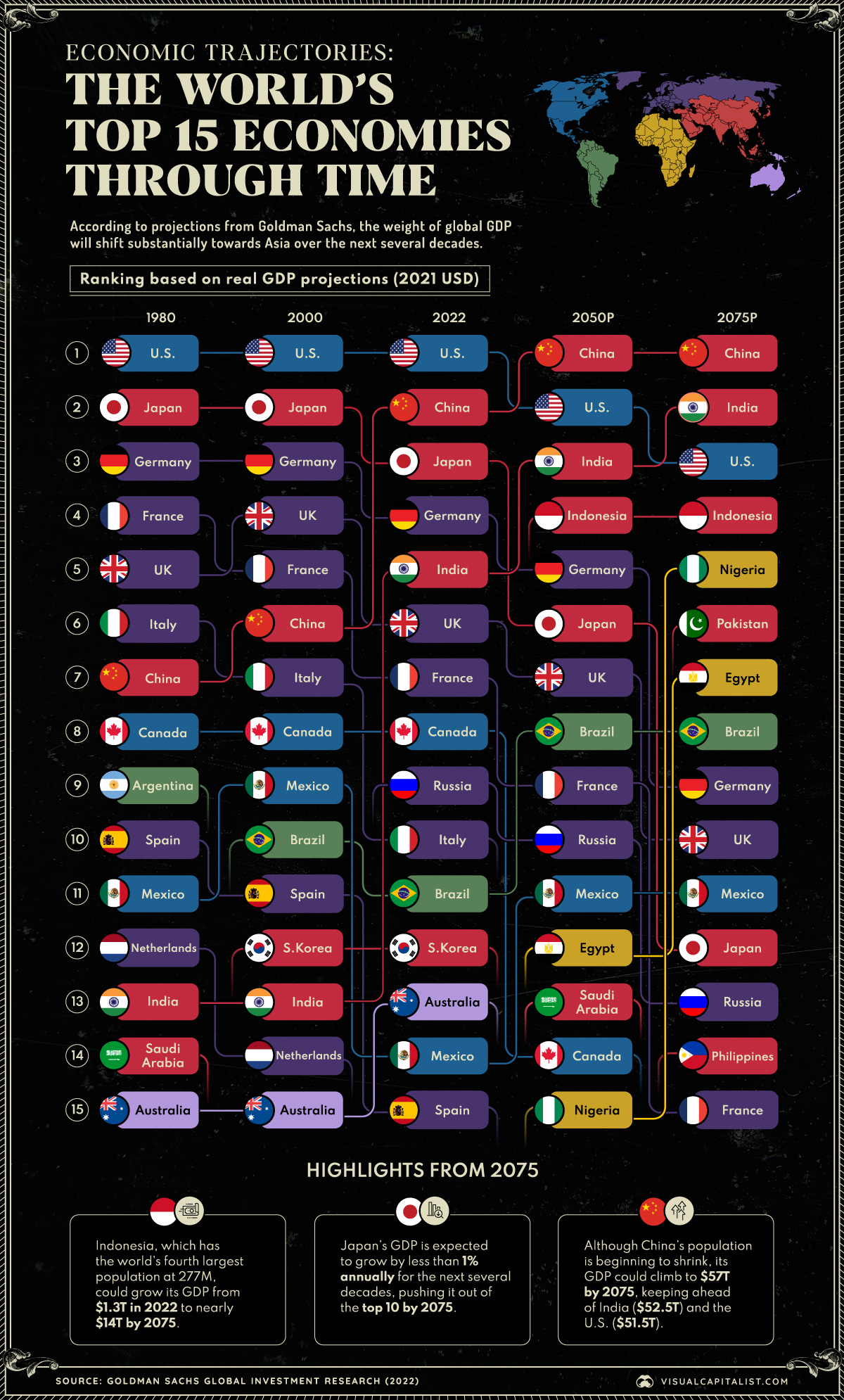 top economies in the world top economies in the world