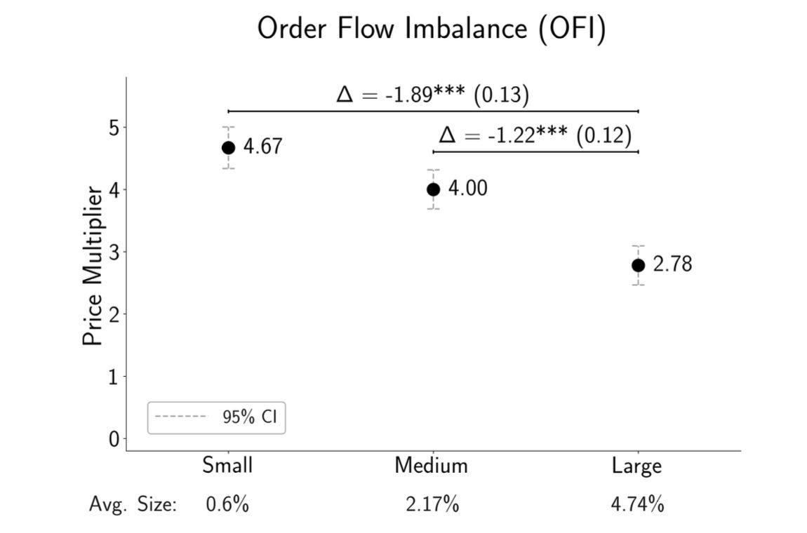 NBER Asset Pricing Lessons - by John H. Cochrane