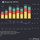 Sea Limited (SE) Q2'26 - Profitable growth, shares up 70% from lows