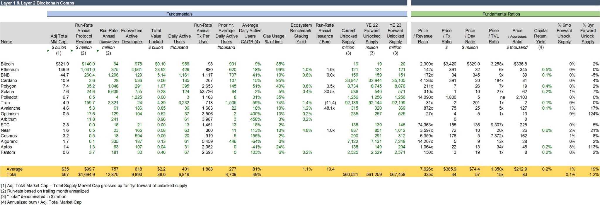 How to invest in DeFi (first principles approach)
