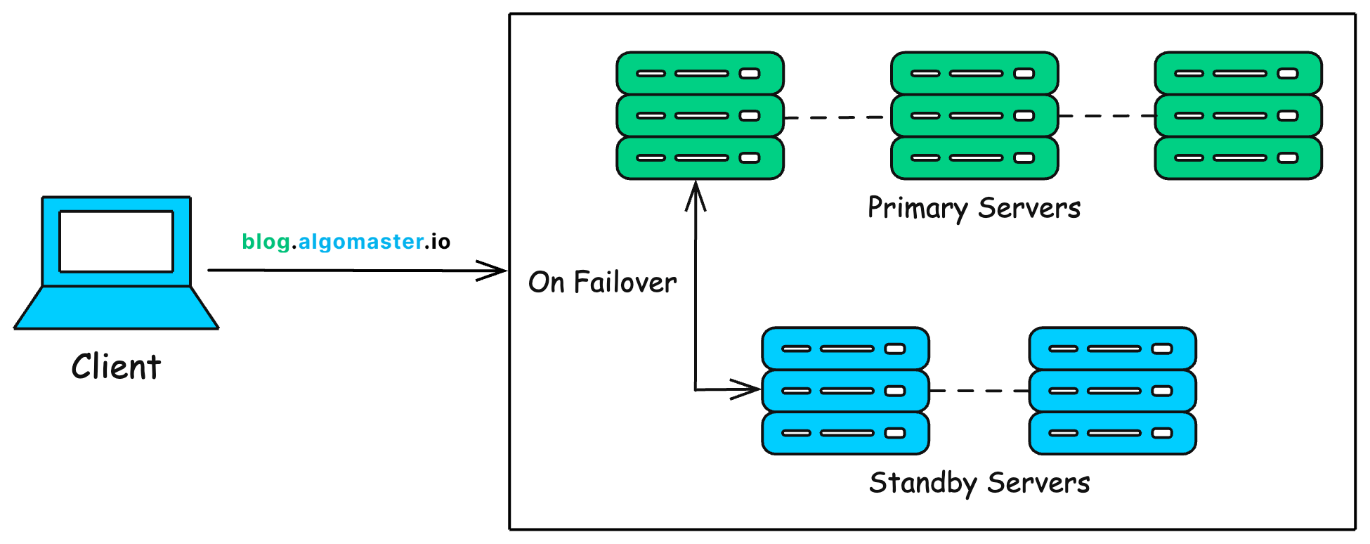 The 10 BIG Questions of System Design