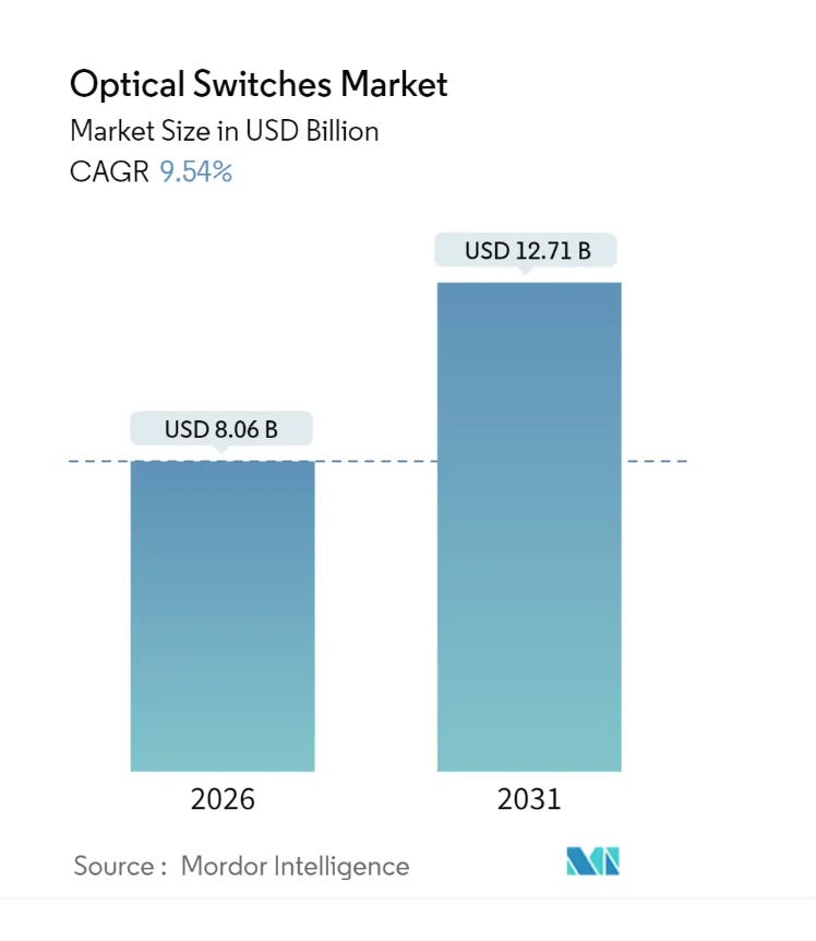 A screenshot of a graph
AI-generated content may be incorrect. A screenshot of a graph
AI-generated content may be incorrect.