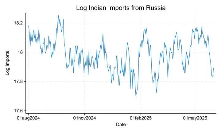A graph showing a number of indian importers
Description automatically generated with medium confidence A graph showing a number of indian importers
Description automatically generated with medium confidence