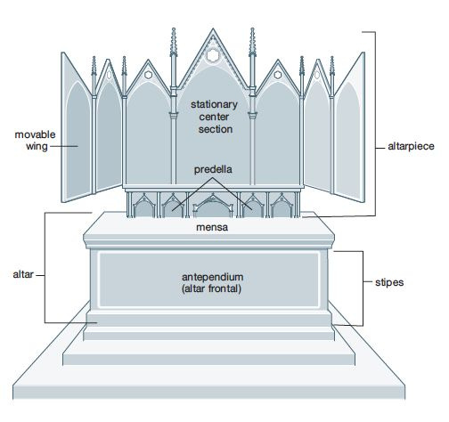 Redirect Notice | Chalice, Altar linens, Architectural terms