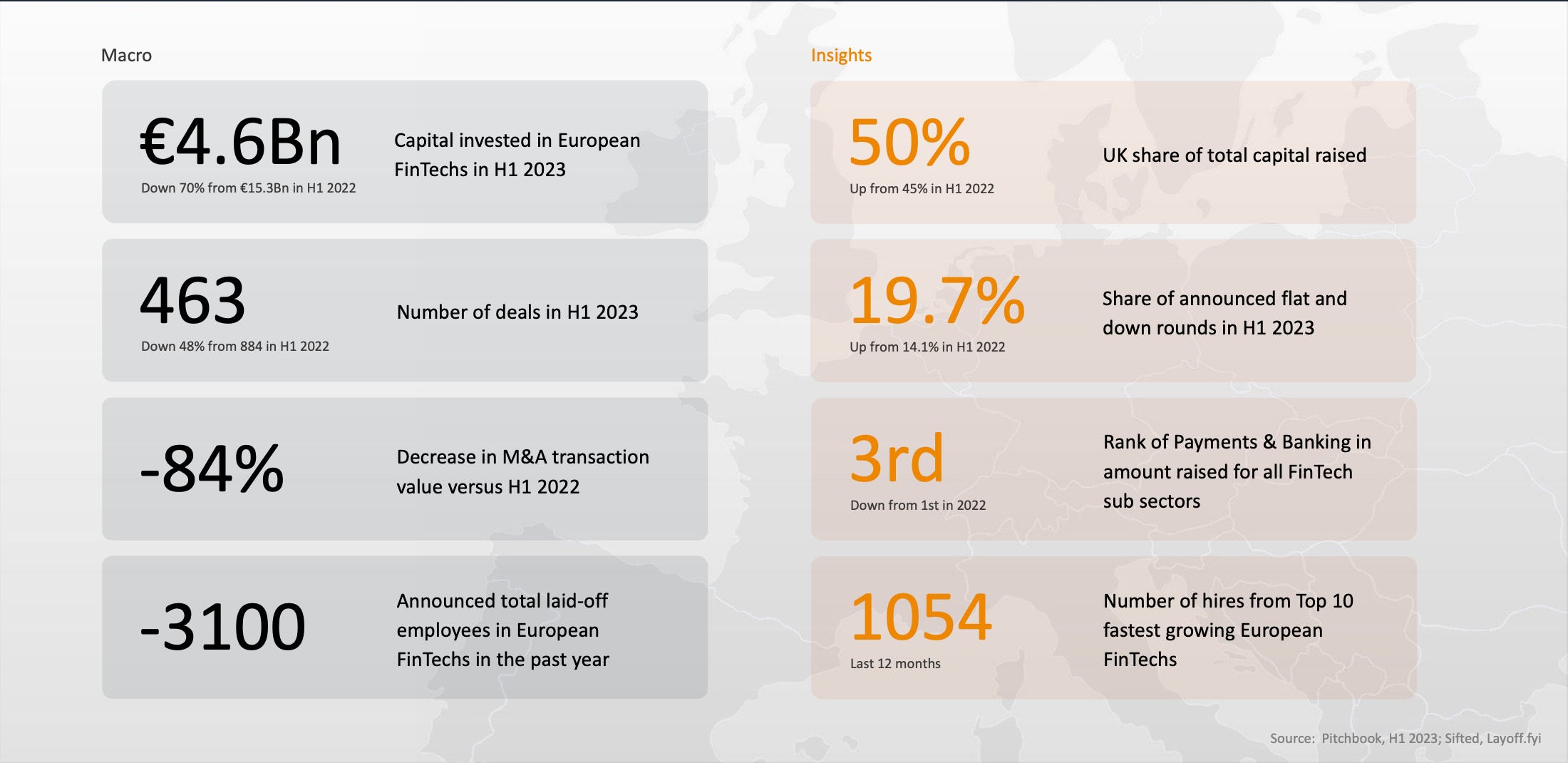 The foray into wealth is finally here: Monzo launches investments 💸; The  state of European FinTech in 2023 🇪🇺💰
