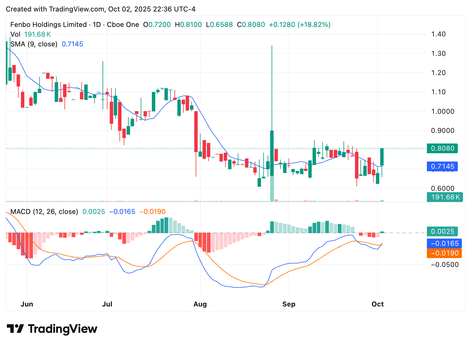 Top 5 Penny Stocks Under $5 Set to Explode in 2025: Insider Picks for ...