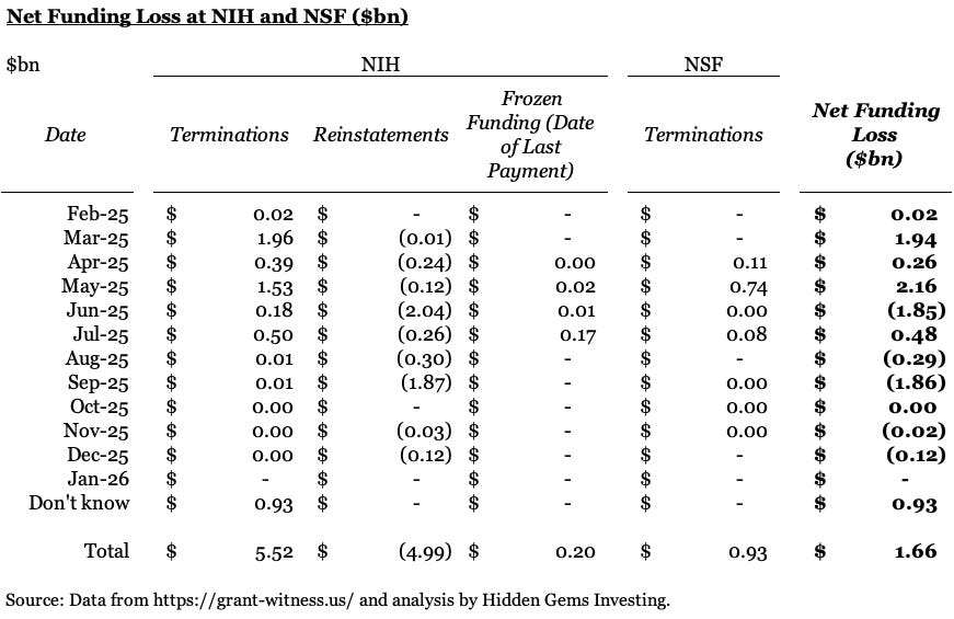 Judges Scientific and US scientific funding