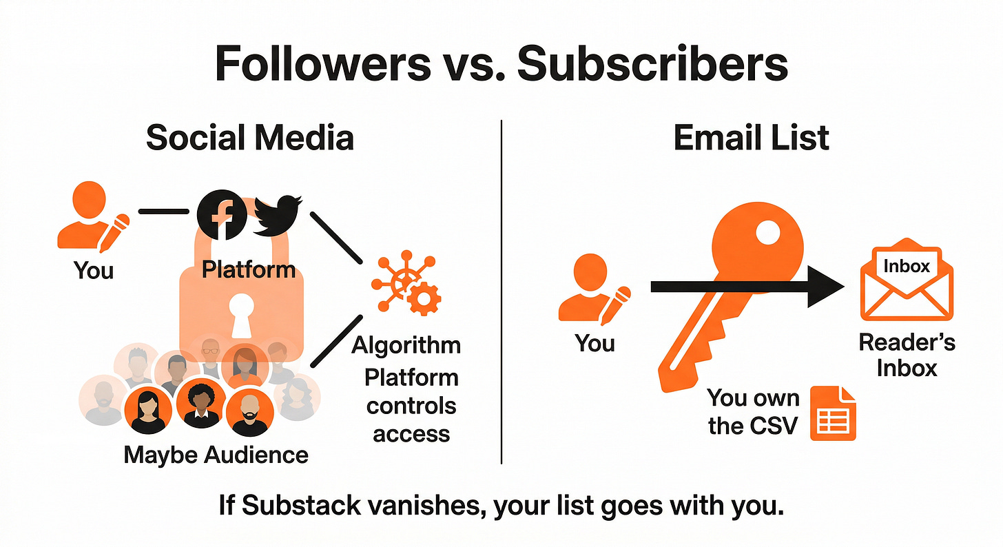 Followers vs. Subscribers