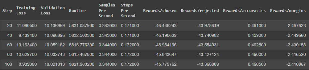 Simpo Data SimPO: A Reference-free Preference Optimization